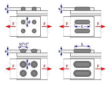 plug welding sheet metal floor|plug weld hole size chart.